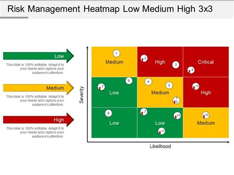 Risk Heat Map PowerPoint Template