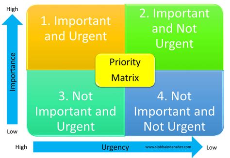 Priority Matrix Template, Clickup Simple Priority Matrix Template;