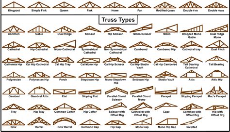 Trusses — Roof Tech Truss