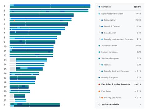 Meet Your Chromosome Painting - 23andMe Blog