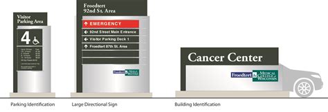 Hospital Wayfinding Signs Wayfinding Signs For All Me - vrogue.co
