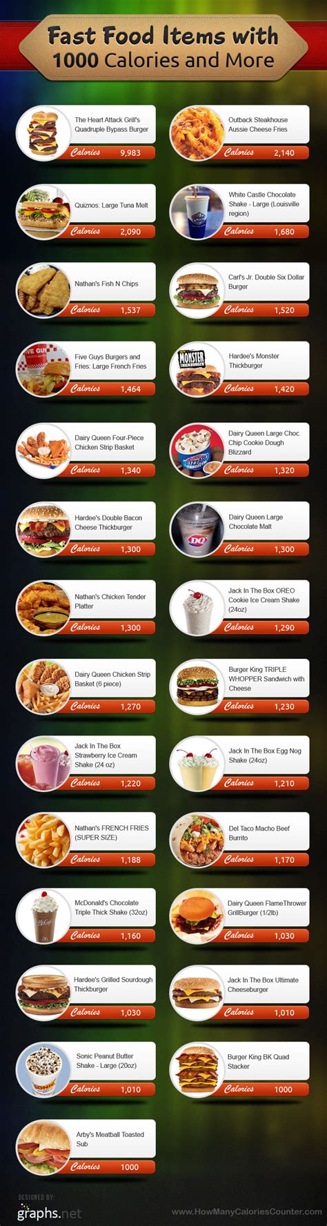 Fast Food Calories Chart - iNFOGRAPHiCs MANiA