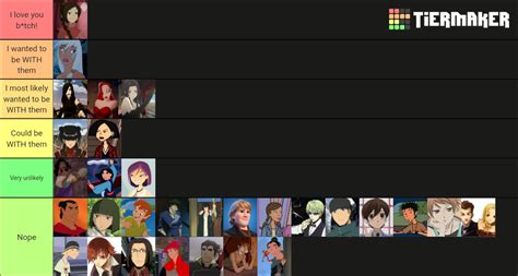 Childhood Crushes: Animated Tier List (Community Rankings) - TierMaker