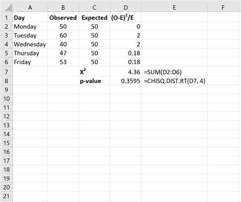 Chi squared test excel