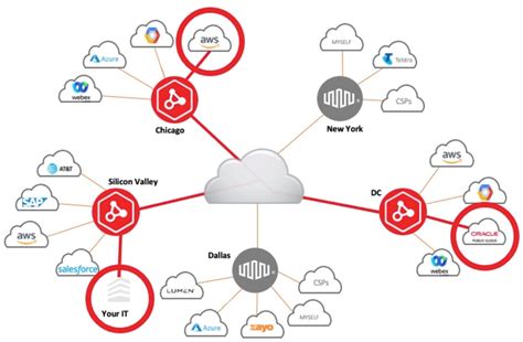 Empowering Networks: VyOS Integrated with Equinix Metal Infrastructure