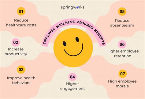 The Ultimate Guide to Employee Wellness Program [2024 Updated] - Springworks Blog