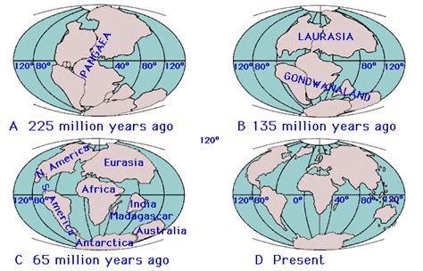 World Map Before Continental Drift - United States Map