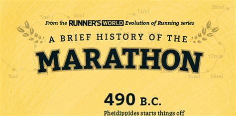 A Brief History of the Marathon | Runner's World