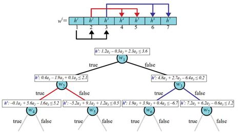 Differential Evolution Algorithm in the Construction of Interpretable ...