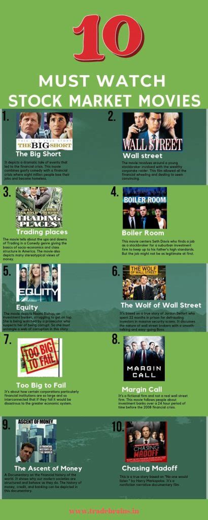 Best Stock Market Movies That Every Investor Should Watch!