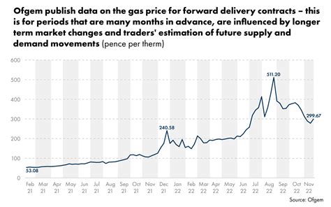 Energy price crisis – current policy and outlook for 2023 – SPICe ...