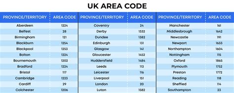 [4 Steps Guide] How To Call UK From India?