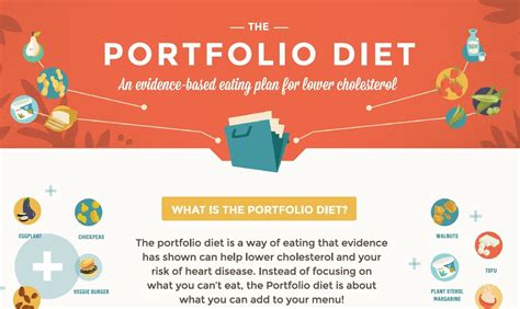 Portfolio Diet Infographic | Lower cholesterol diet, Lower ldl ...