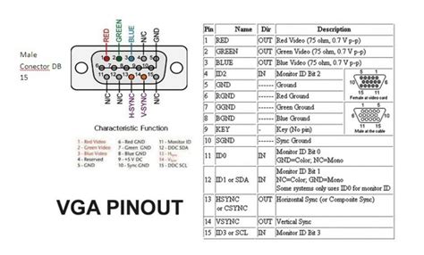 VGA Pinout DB15 diagram schematic and assignments - ServiceSparePart