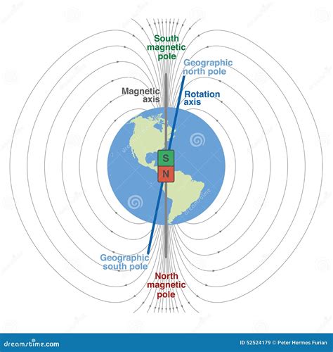 Magnetic North Pole Drift, Movement Of North Magnetic Pole, Map Vector ...