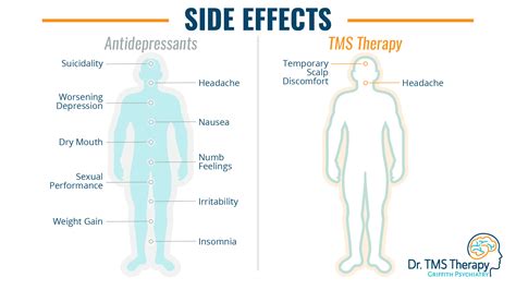 Prozac Side Effects