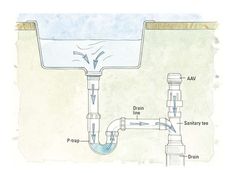 How to Install an Air Admittance Valve to Fix a Slow-Draining Sink