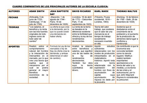 Cuadro Comparativo DE LOS Principales Autores DE LA Escuela Clásica - CUADRO COMPARATIVO DE LOS ...