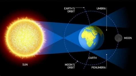 Gerhana Bulan Total Tak Banyak Pengaruhi Pasang Surut Air Laut ...