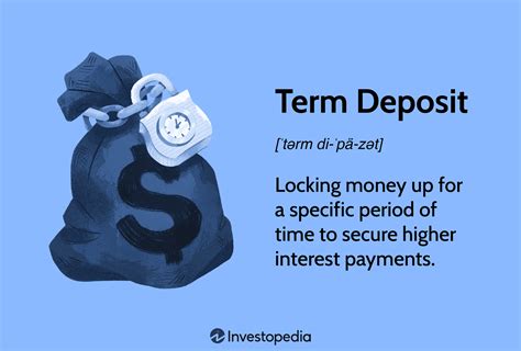 Term Deposit: Definition, How It's Used, Rates, and How to Invest