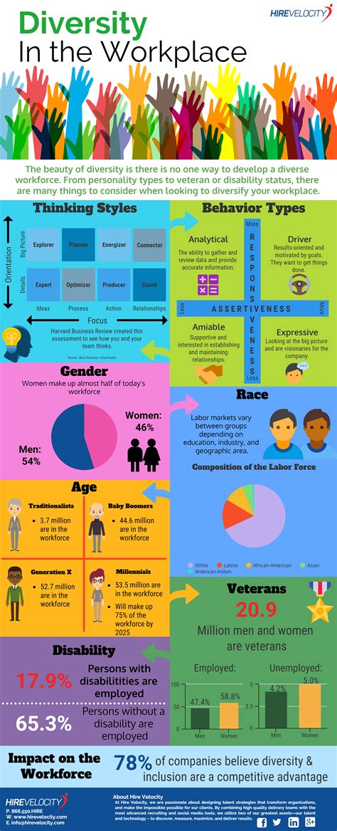 Benefits Of Age Diversity In The Workplace