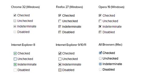 No HTML o que é um Checkbox Indeterminado e como usar esse status junto com o CSS? - Stack ...