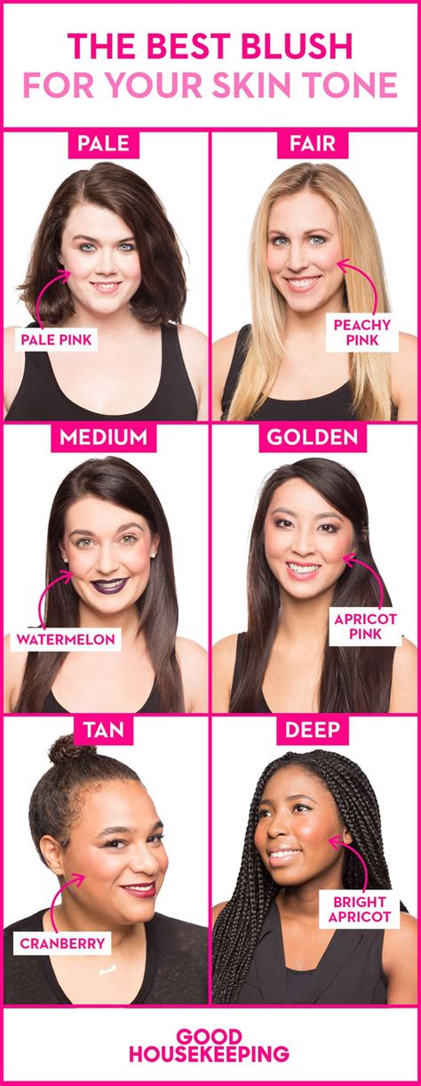 The Best Blush Colors for Your Skin Tone — How to Pick a Flattering ...