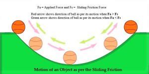 17 Examples Of Sliding Friction