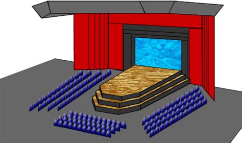 Types of Theatre Spaces on emaze