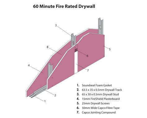 60 Minute Fire Rated Drywall - Capco