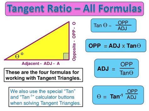 The Tangent Ratio