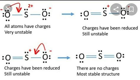 Lewis structure of sulfur dioxide - Brainly.ph