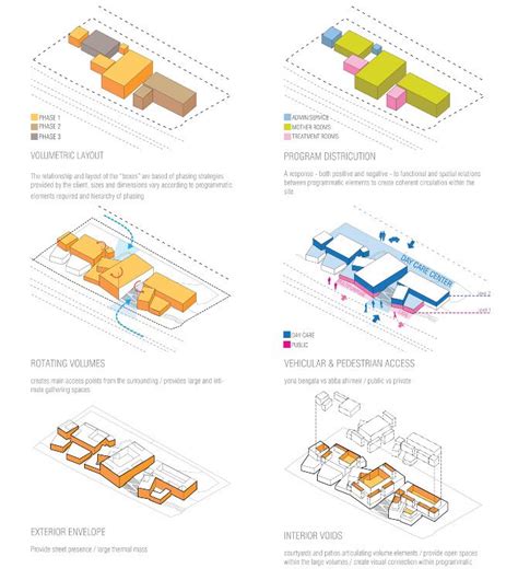 eduardo.ponce | Concept diagram, Architecture concept diagram, Diagram ...