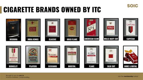 Cigarettes Brands Wallpaper