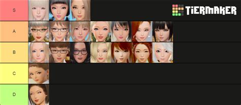 Ripples characters Tier List (Community Rankings) - TierMaker