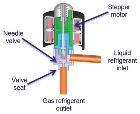 Expansion Valves | Resource Center | ESPEC North America