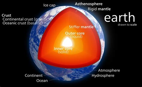 Journey to the center of the Earth | EurekAlert!