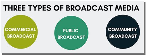 Captioning and Transcription for Broadcast Media – 3Play Media