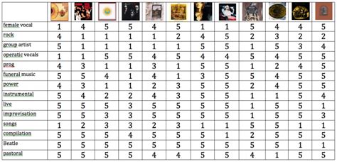 The repertory grid technique – Science-Education-Research