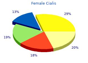 Purchase cheap Female Cialis no RX. Effective online Female Cialis no RX.