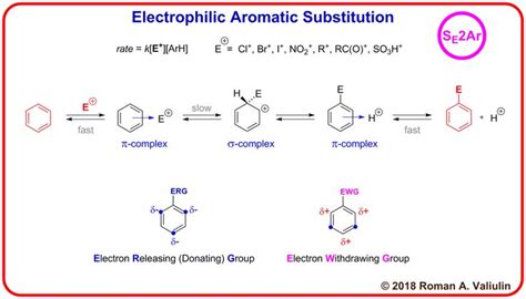 the diagram shows how to draw an electronic substitution for each element in this experiment