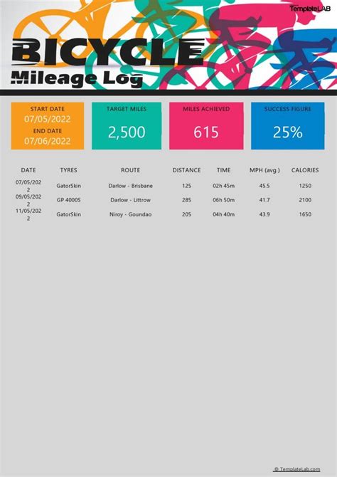 Download Bicycle Mileage Log | Mileage, Mileage tracker printable, Mileage tracker