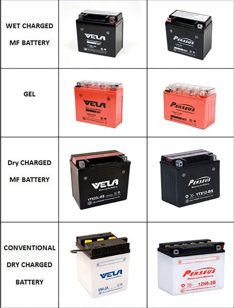 12N7-BS 12v 7Ah lead acid motorcycle battery - VELA Battery