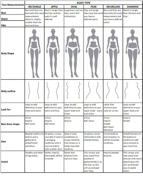 Dress According To Your Body Shape! 😘 - Musely