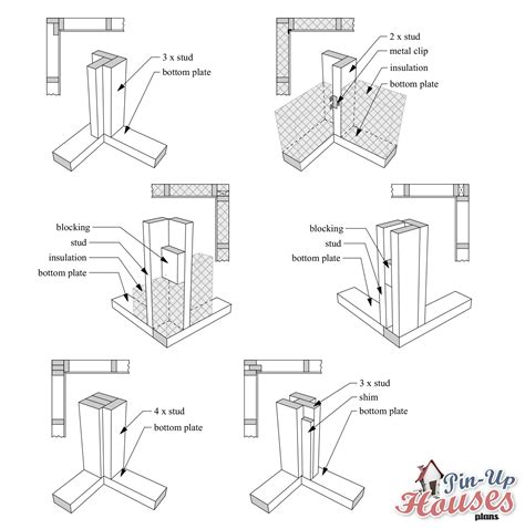 Small House Wall Frame Construction | How to Frame a Wall | Two by Four ...