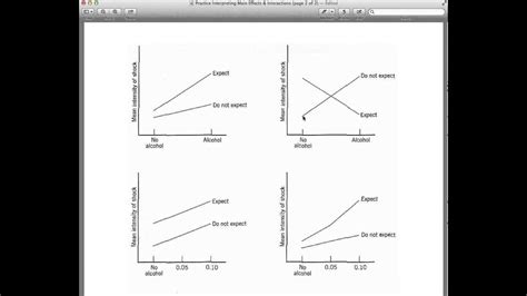 PSYC3530 Practice Interpreting Main Effects & Interactions Part 2 - YouTube