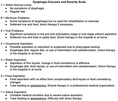 Fois Dysphagia Scale