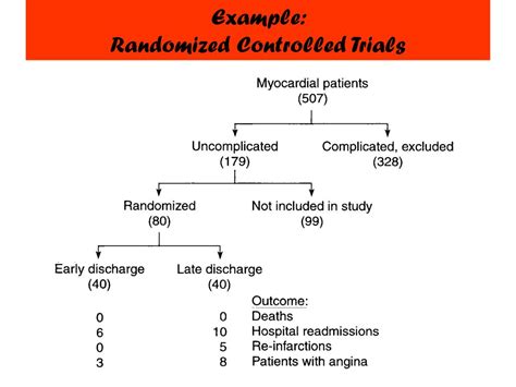 PPT - Randomized Controlled Trial PowerPoint Presentation, free download - ID:6531903