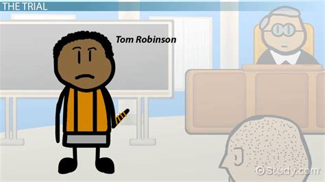 Tom Robinson in To Kill a Mockingbird | Trial & Death - Lesson | Study.com