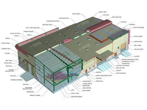 Pre Engineered Steel Buildings (PEB) - Memaar Building Systems